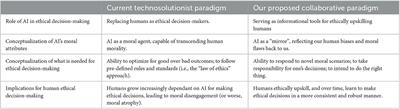 How AI tools can—and cannot—help organizations become more ethical